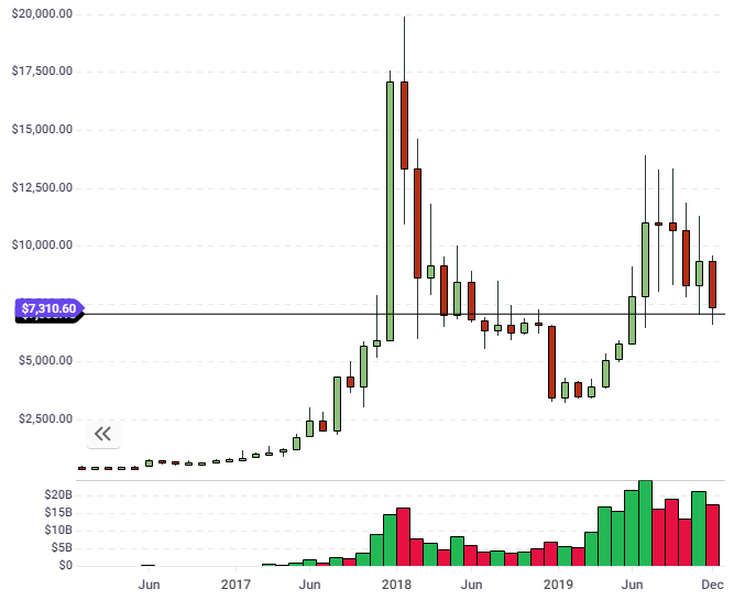 bitcoin analysis