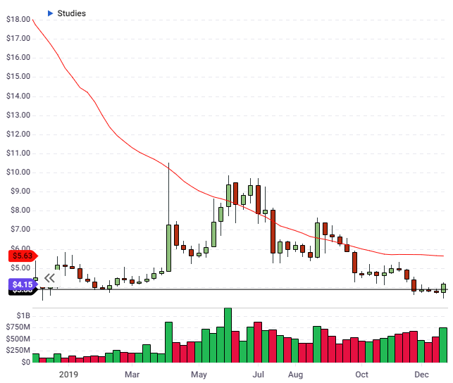 ETH price