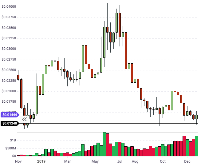 TRX coin