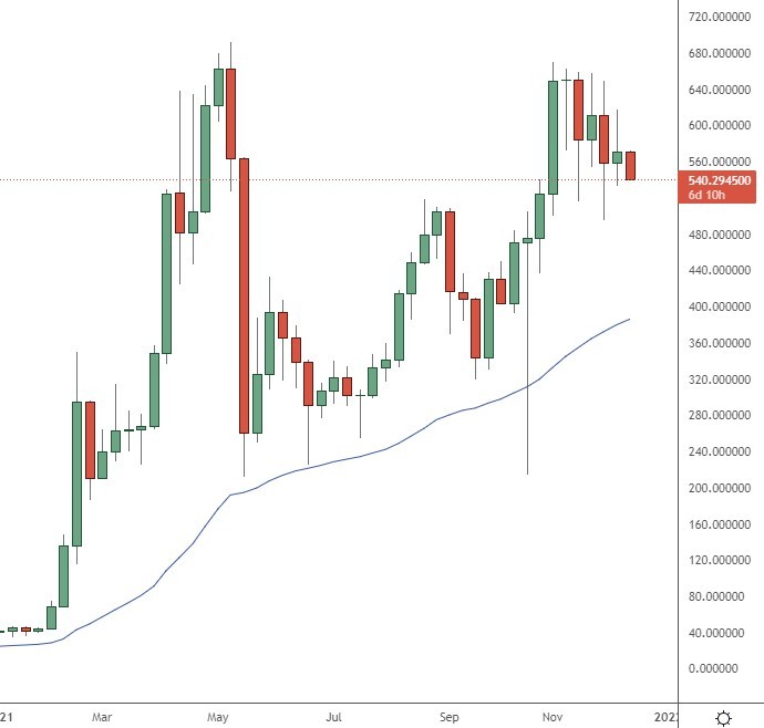 bnb price