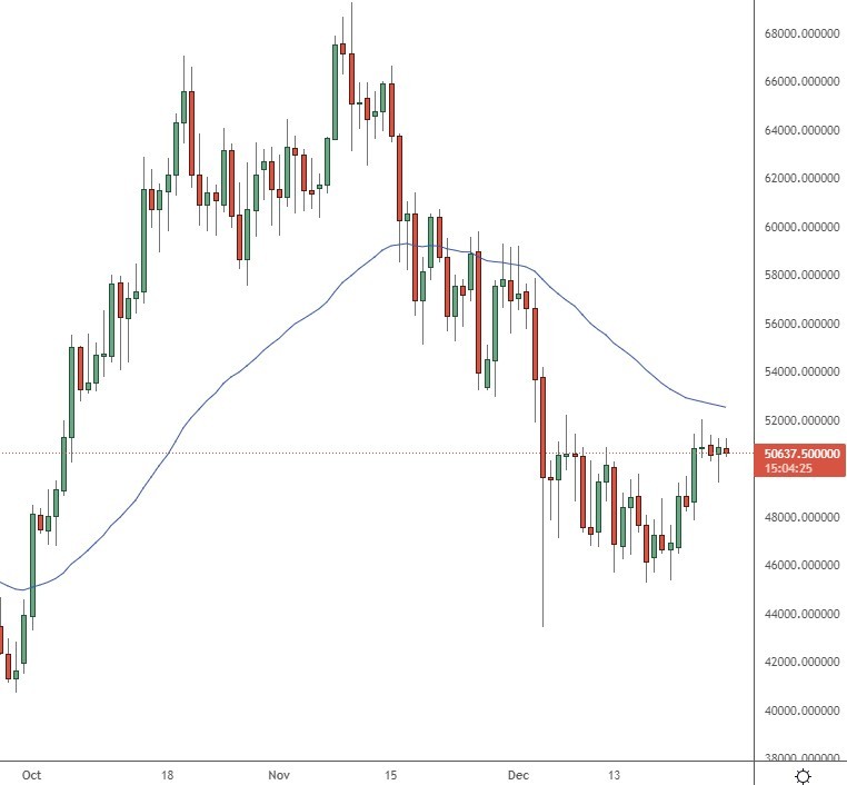 bitcoin price