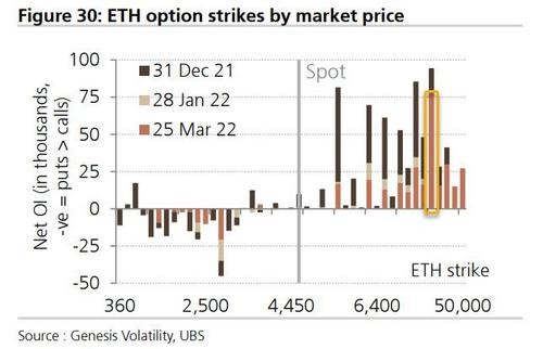 ethereum options