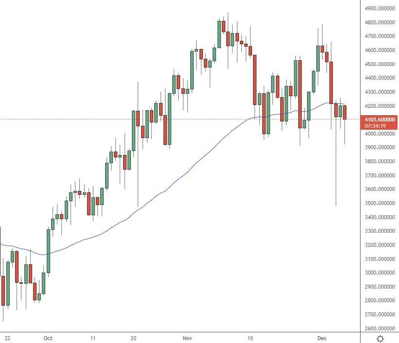 eth price