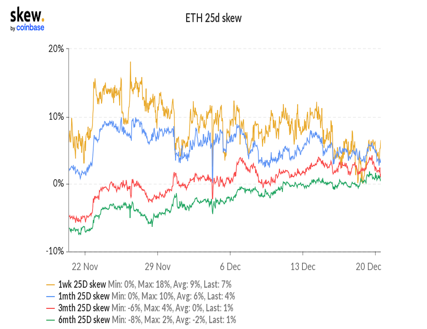 eth options