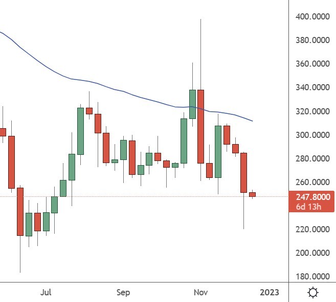 bnb price