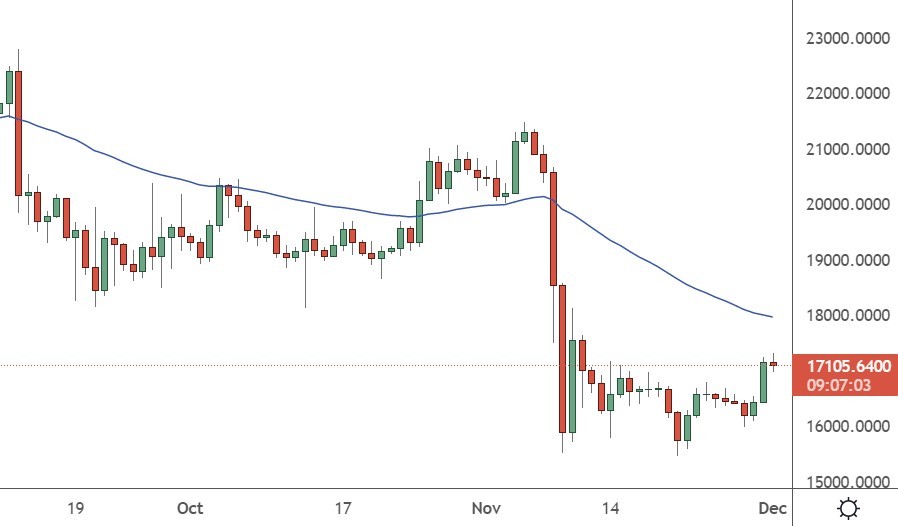 btc price