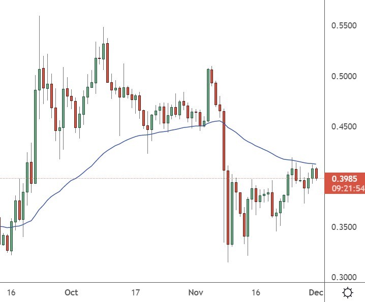 ripple price