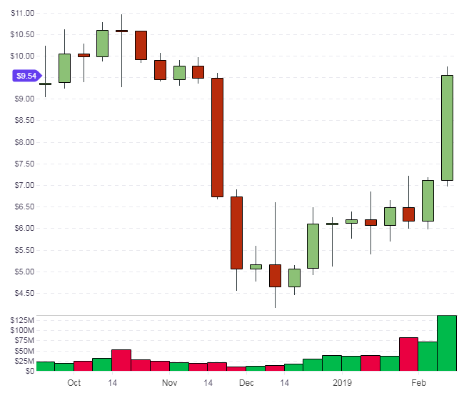 bnb coin