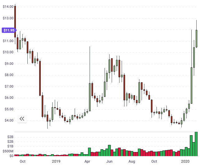 etc coin