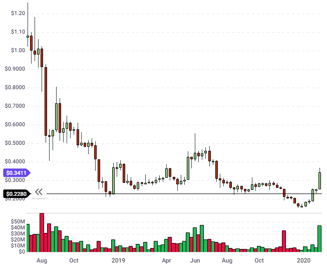 iota