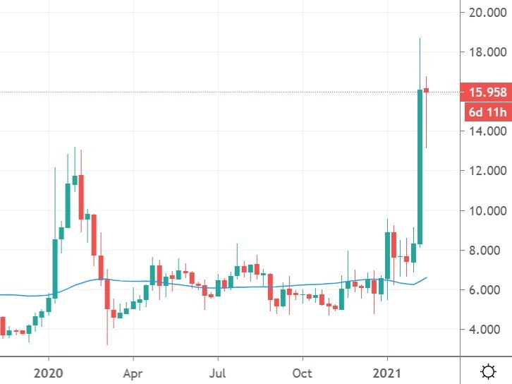 etc coin