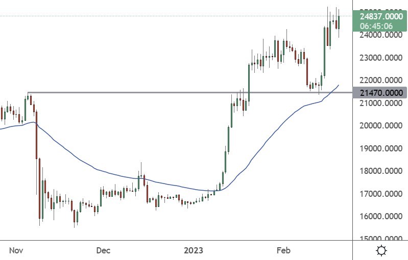 btc price