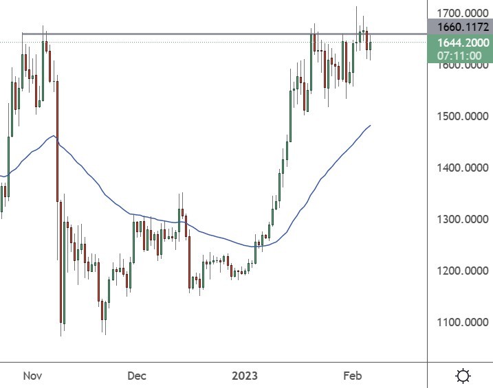 eth price