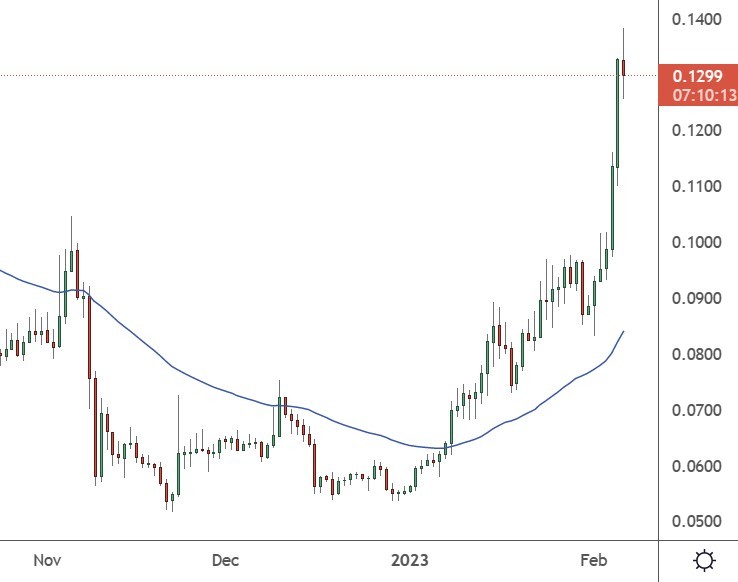 graph crypto