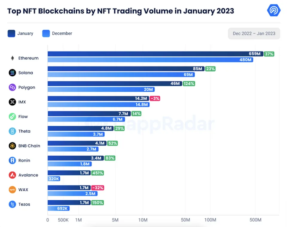 nft sales