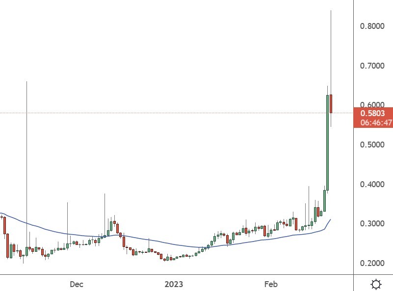 stx price