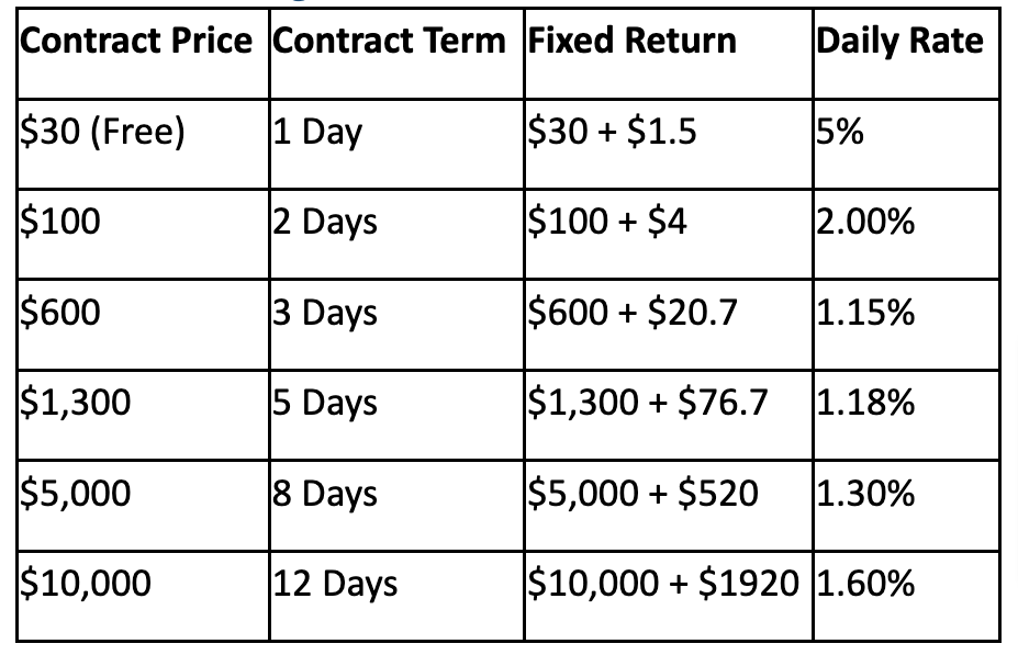 8 Best Free Cryptocurrency Cloud Mining Platforms 2025: Earn Bitcoin &amp; Dogecoin