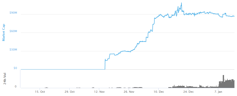 GEMINI DOLLAR