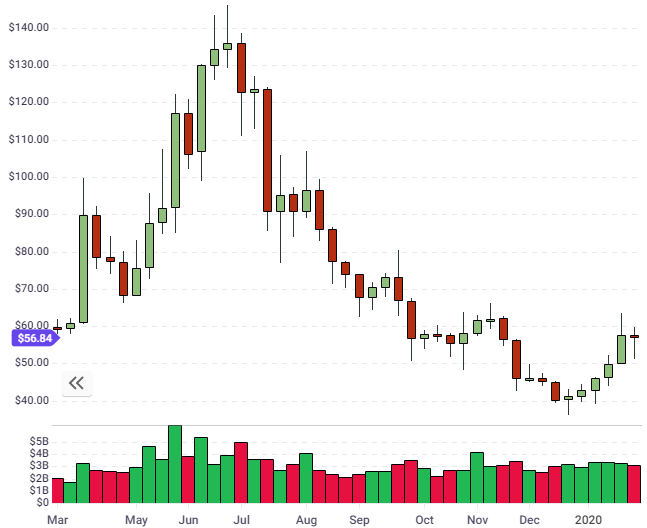 litecoin