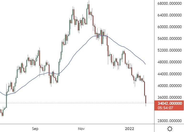 bitcoin price russia