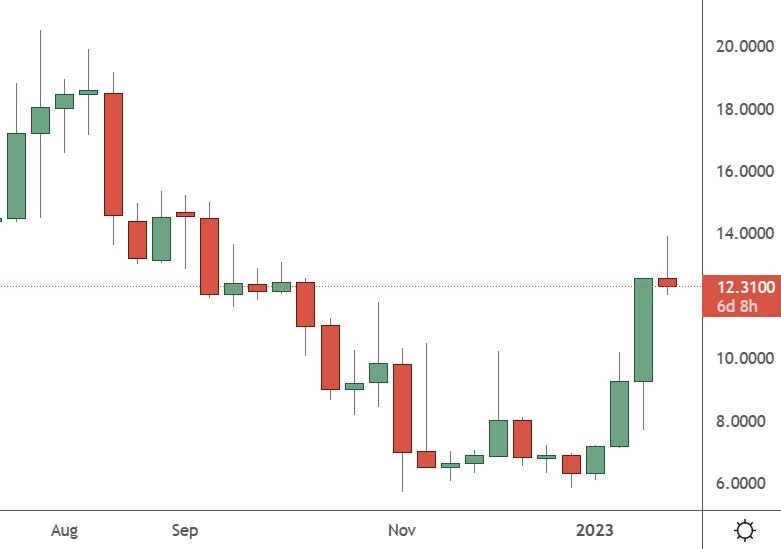 axs price