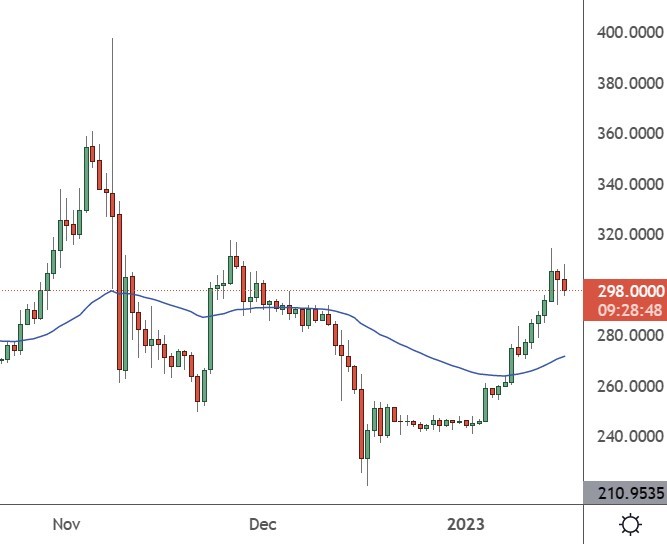 bnb coin