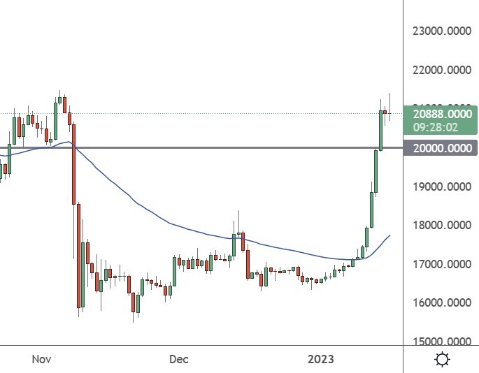 btc price