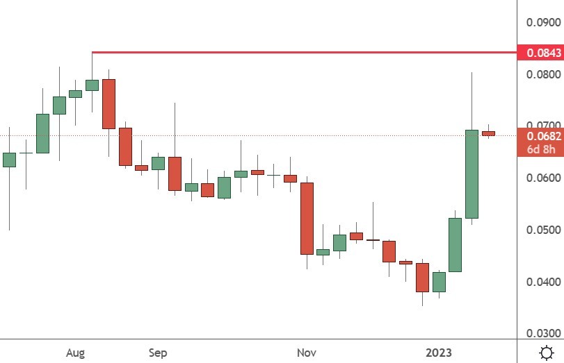 hbar price