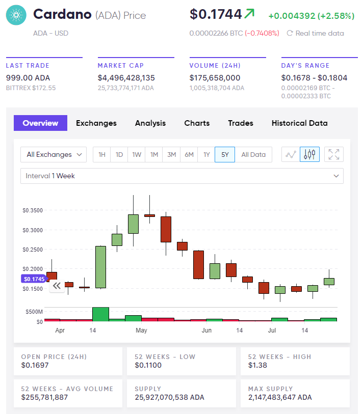 cardano price