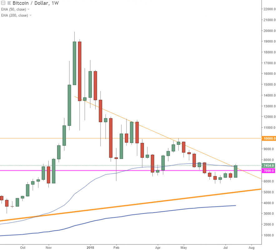 bitcoin price