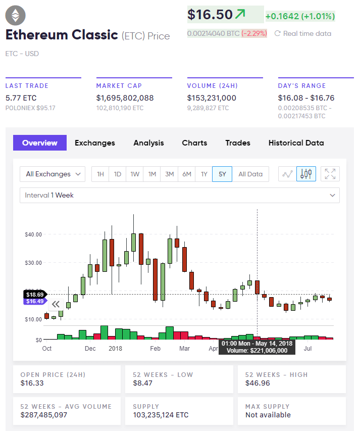 etc price