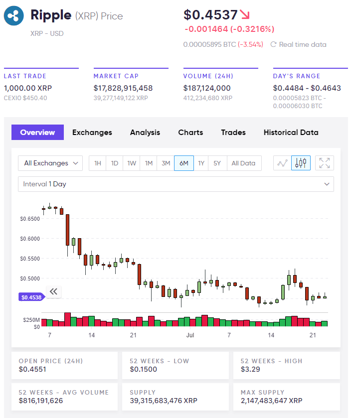 xrp price