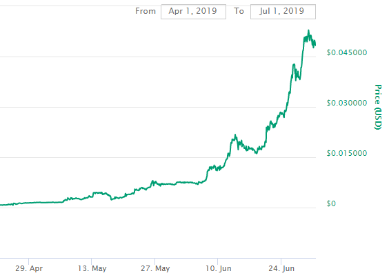 EGT price