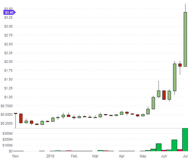 chainlink on coinbase