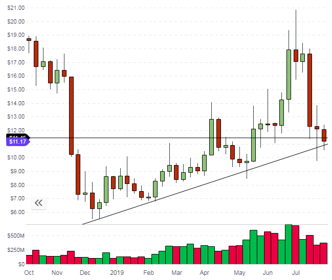 neo coin