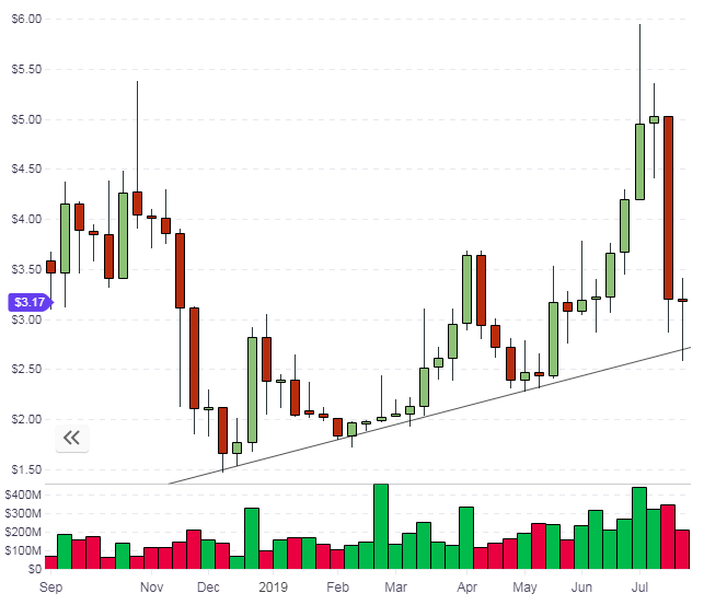 qtum coin