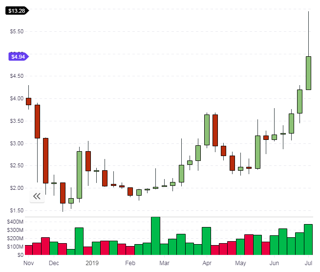 qtum