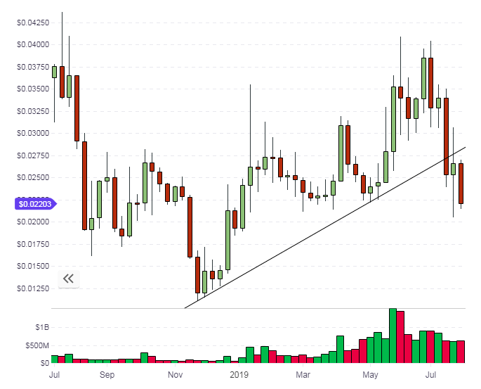 trx coin