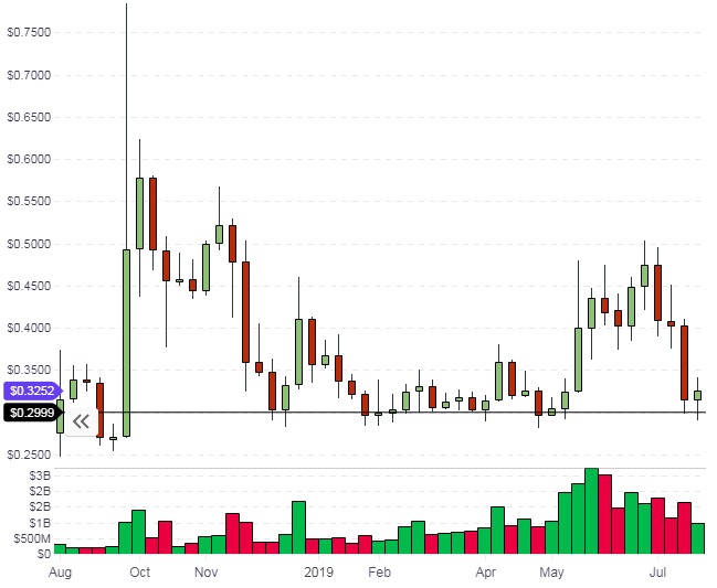 xrp coin