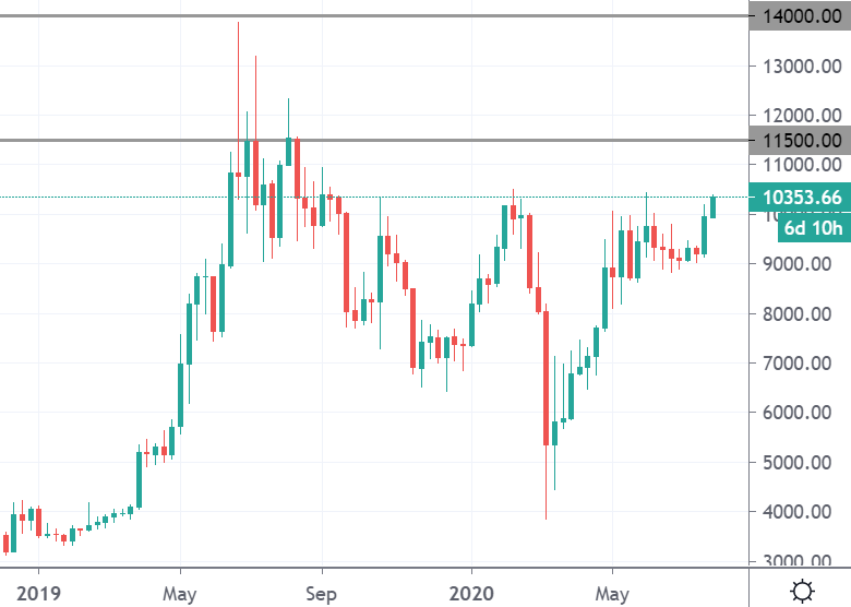 btc rally