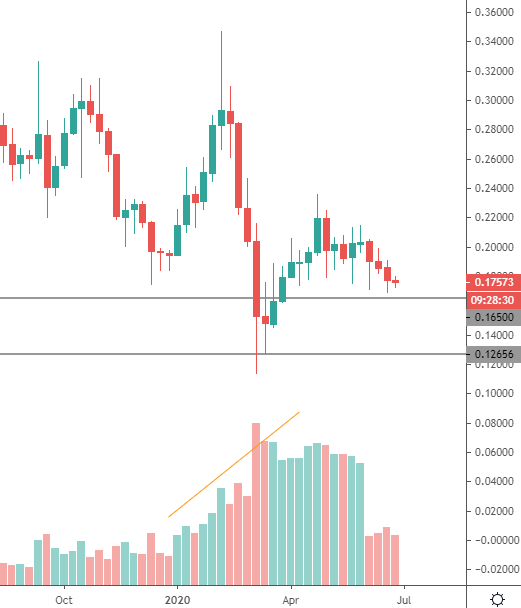 xrp