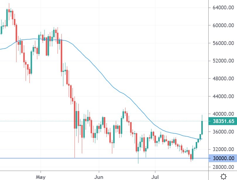 btc price