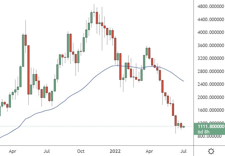 eth price