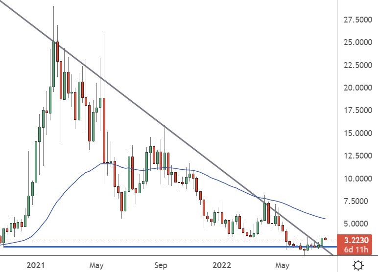 snx price