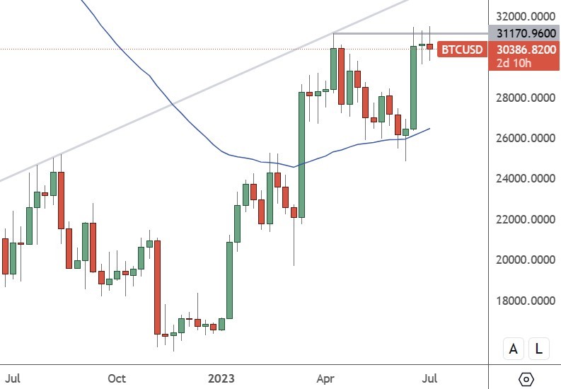 btc price