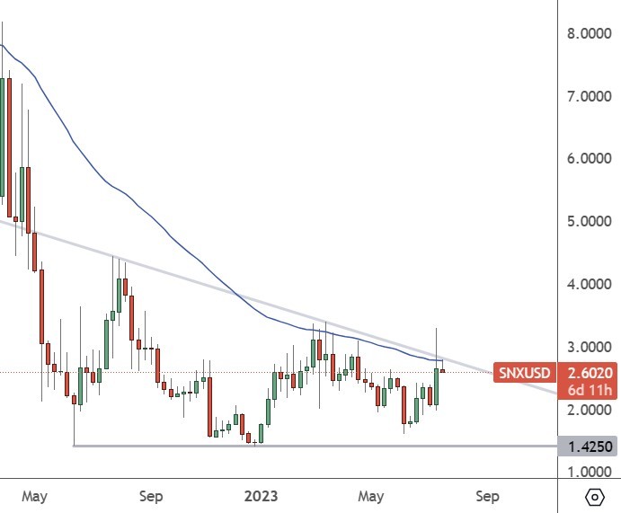 snx price