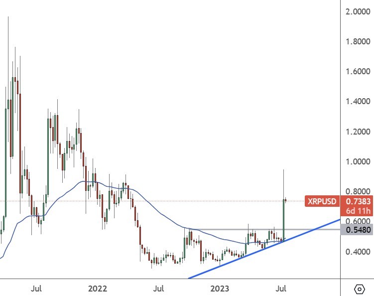 XRP PRICE