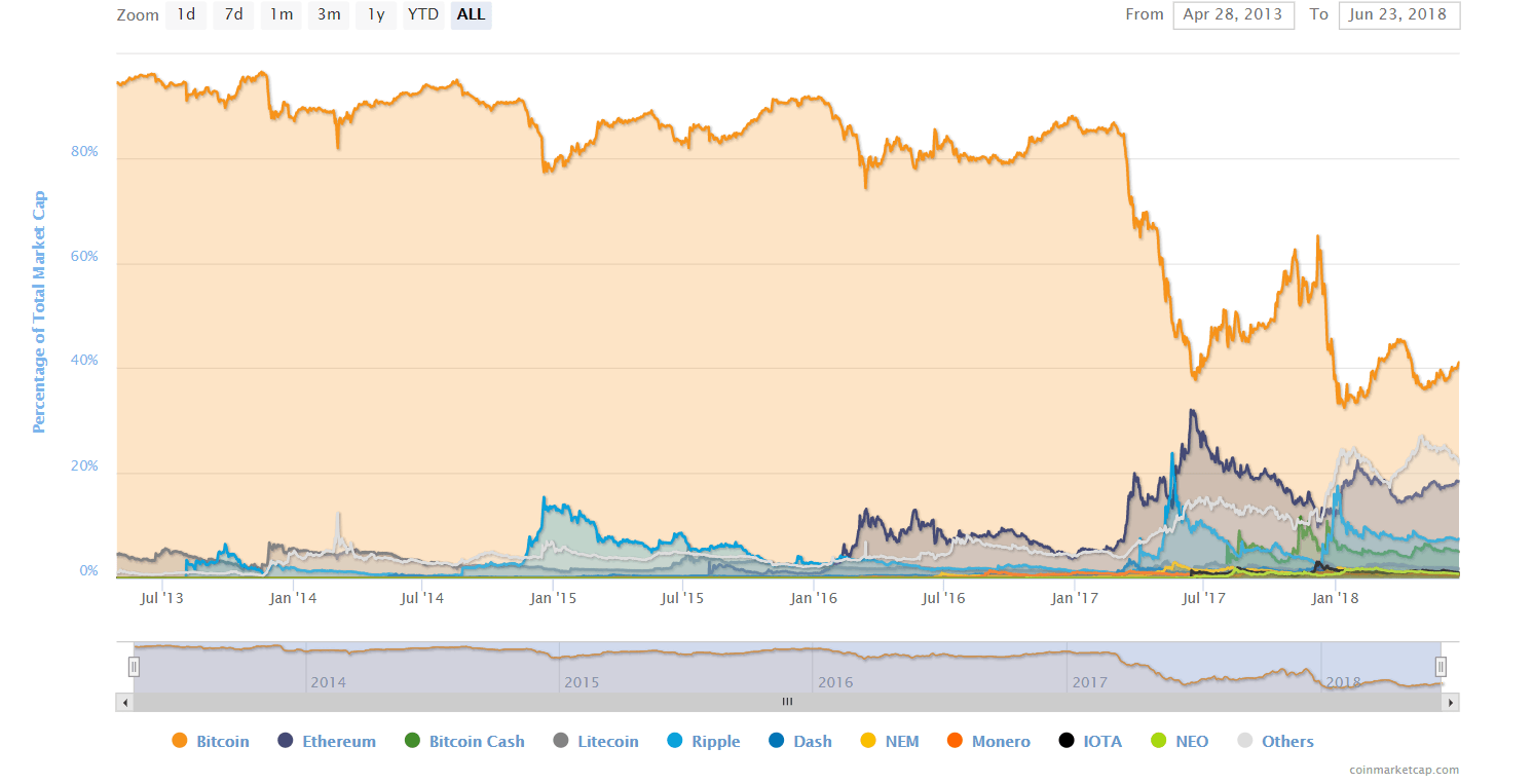 Bitcoin chart