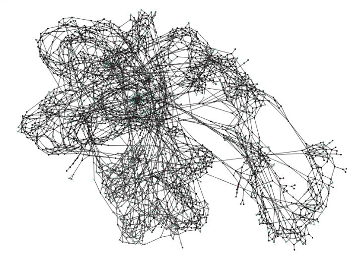 Tangle IOTA