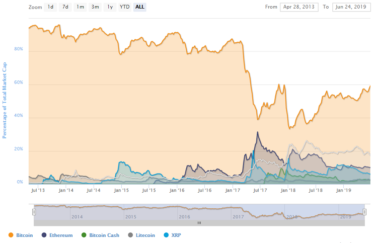 market cap